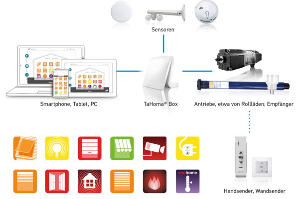Schneider Storen AG Smart Home Lösungen