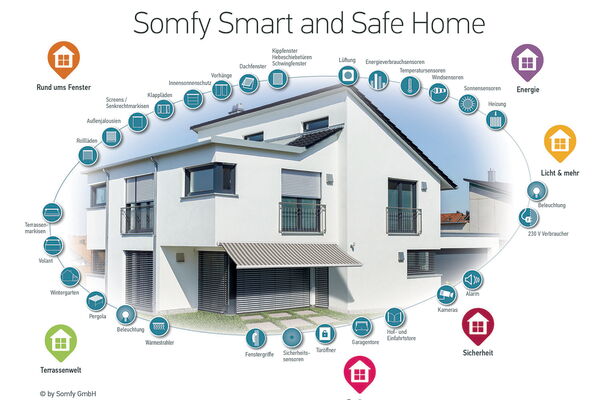 Schneider Storen AG Smart Home Lösungen